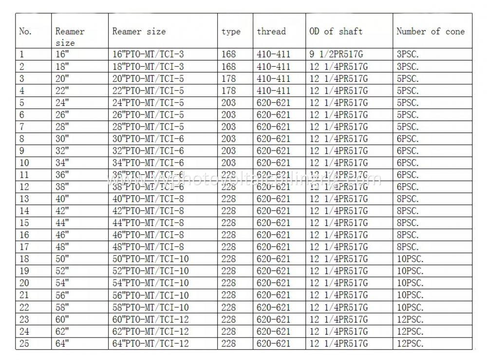 Hdd Size Information